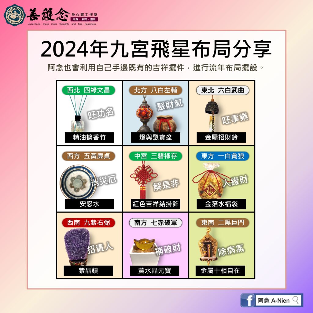 2024年九宮飛星布局參考