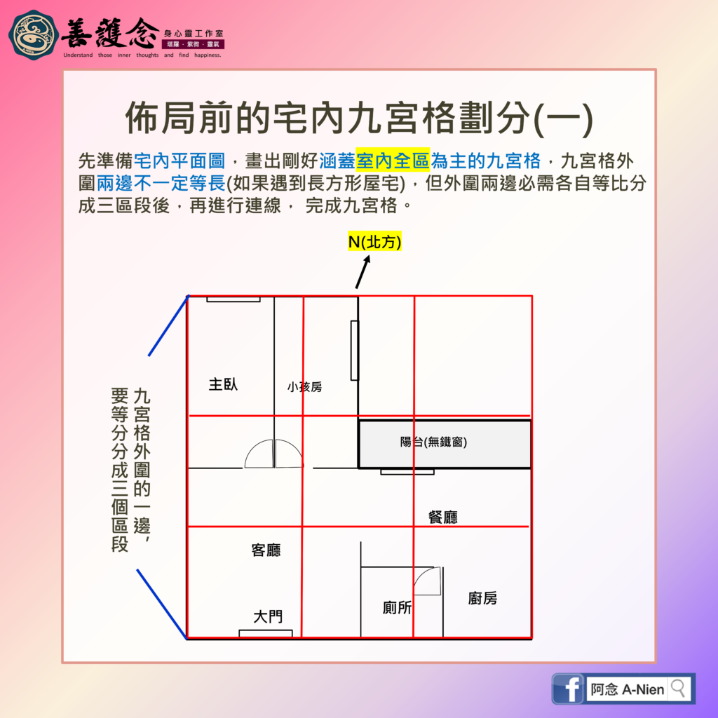 風水布局將宅內分成九宮格步驟(一)