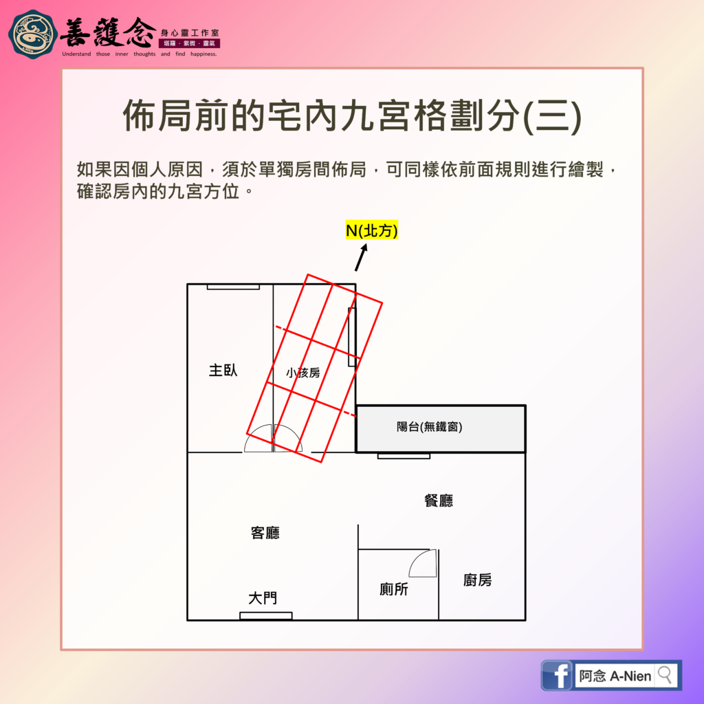 風水布局將宅內分成九宮格步驟(三)